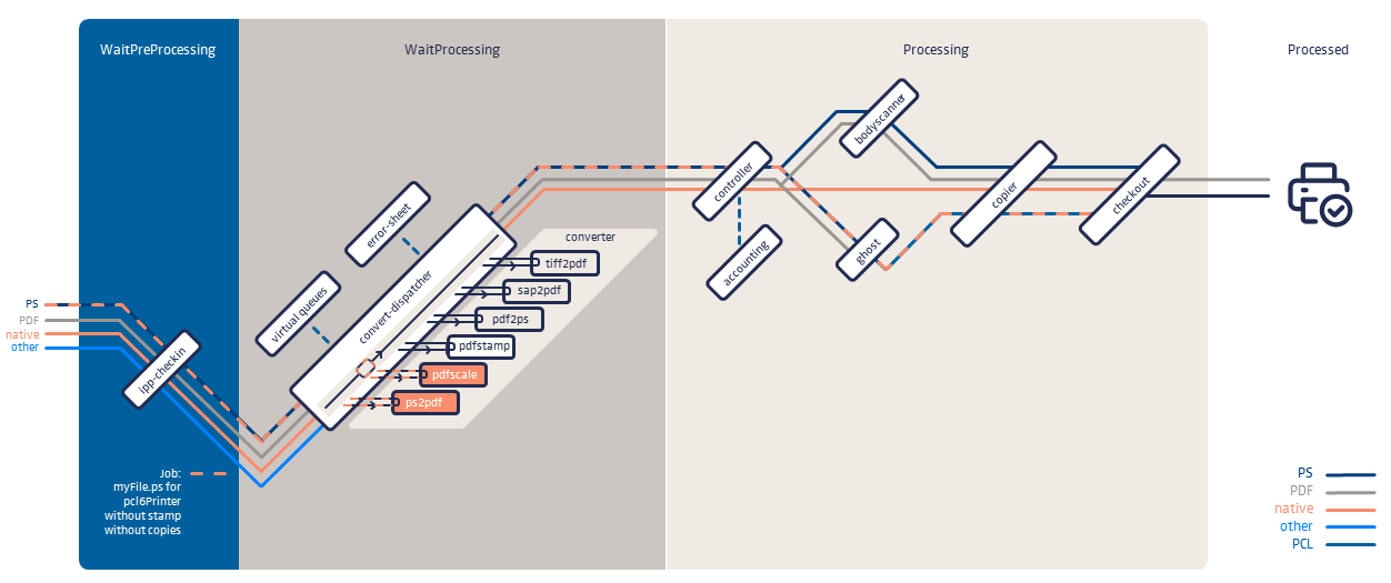 Processing Simple PostScript